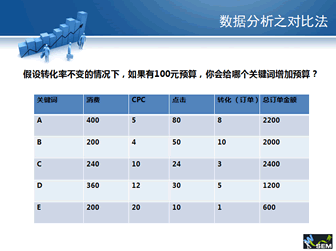 百度中级认证试题解析