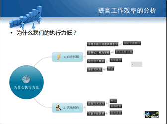 百度竞价管理如何提高执行力