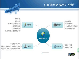 营销方案策划撰写技巧