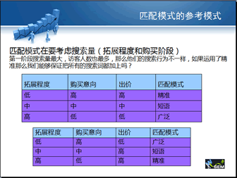 关键词匹配模式应用技巧