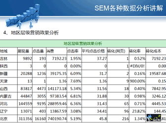 实际数据案例分析