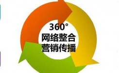 涂料生产厂家的网络营销之路-赵阳SEM博客