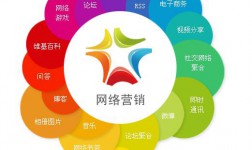 建材行业的网络营销及淘宝销售建议书-赵阳SEM博客