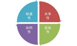 赵阳：站群营销分析-赵阳SEM博客