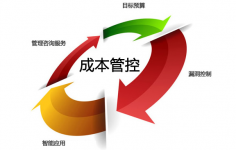 网络营销之成本控制的细节（一）-赵阳SEM博客