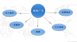 网络广告投放详细流程-赵阳SEM博客