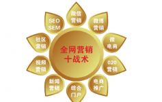 教育机构整合式网络营销方案-赵阳SEM博客