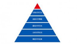 网络营销如何竞争对手分析？-赵阳SEM博客