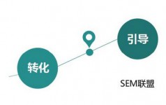 SEM访客心理学-访客的分类-赵阳SEM博客