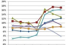 年后的数据波动分析-赵阳SEM博客