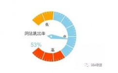 第25课｜如何控制网站跳出率，引导访客留下线索-赵阳SEM博客