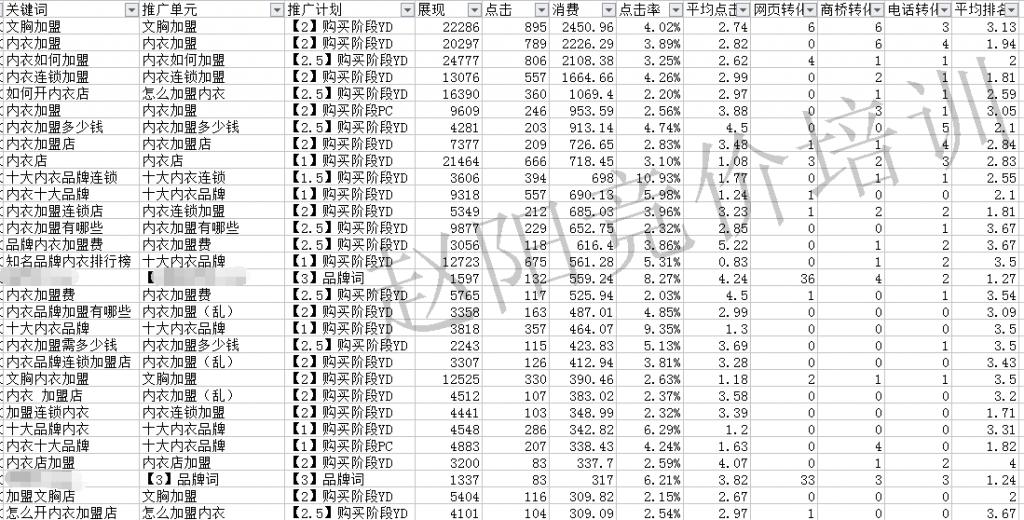 竞价推广之如何精准的控制流量？-赵阳SEM博客-图片1