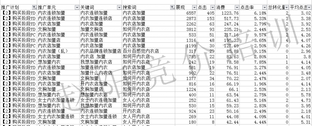 竞价推广之如何精准的控制流量？-赵阳SEM博客-图片2