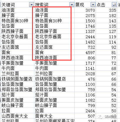 分析搜索词是否靠谱示意图