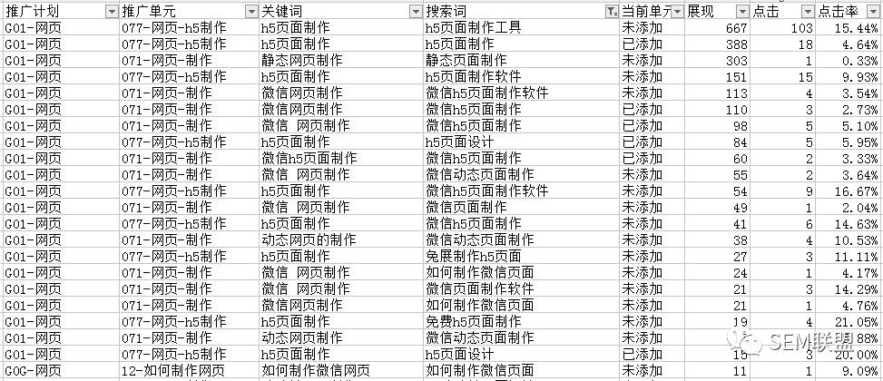 竞价推广的搜索词图示