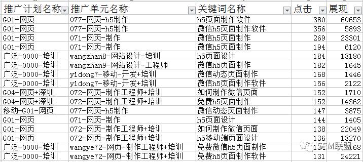 竞价推广的关键词报告图示
