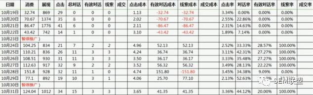 账户优化疑难解答，让你的推广效果提升180%-赵阳SEM博客-图片2