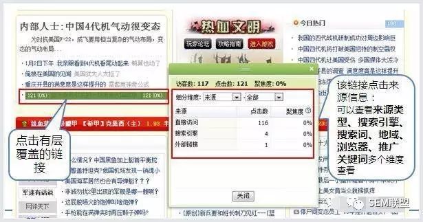 展现访客对页面上的链接点击的次数