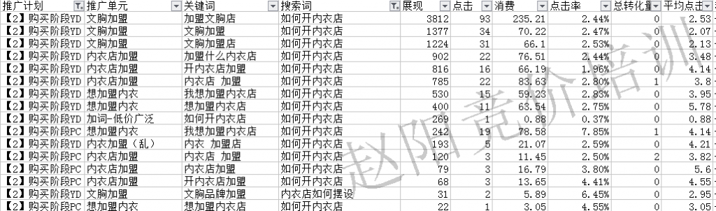 竞价推广之如何精准的控制流量？-赵阳SEM博客-图片3