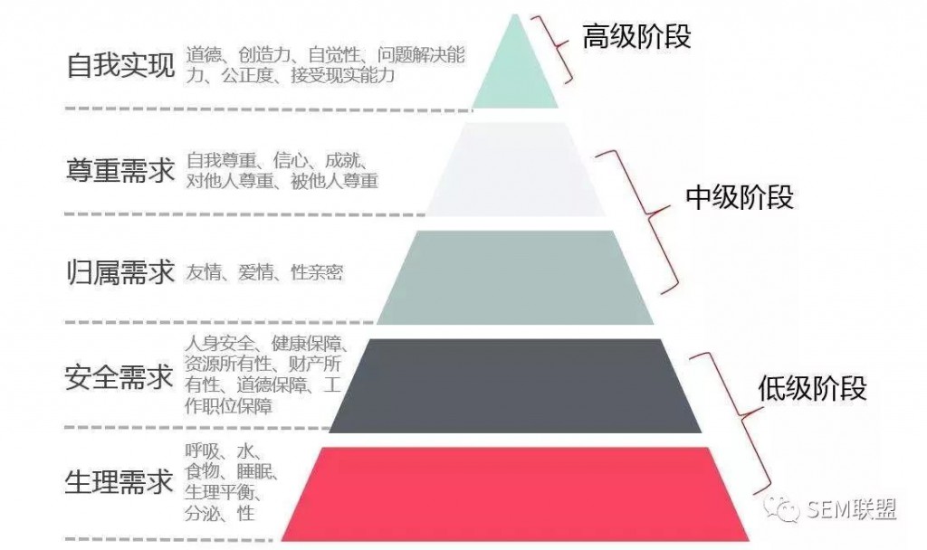 SEM培训之广告创意5