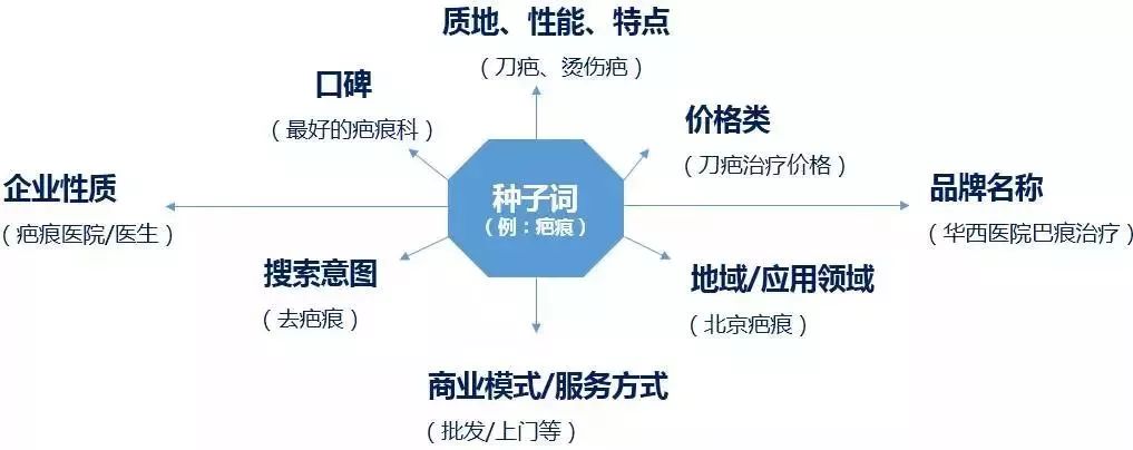 广度拓展举例说明