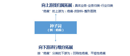 账户优化搞定这三部分，账户基本没毛病