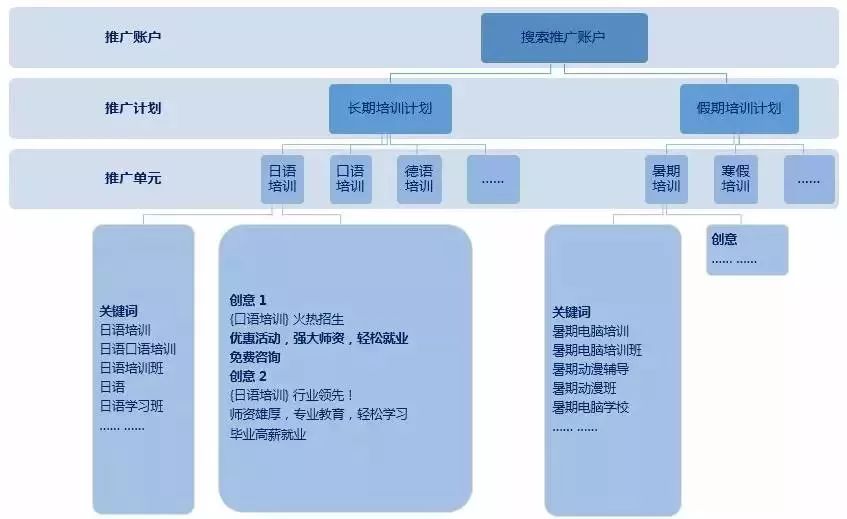 账户截图搭建示意图