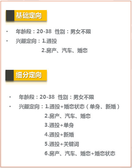 两大真实案例分析，5分钟教你懂得信息流广告的正确优化方式-赵阳SEM博客-图片2