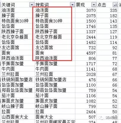 按照点击量进行降序排列的搜索词报告
