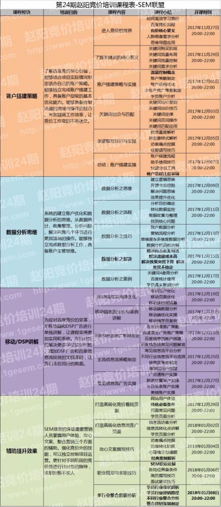 赵阳竞价培训第24期课程表