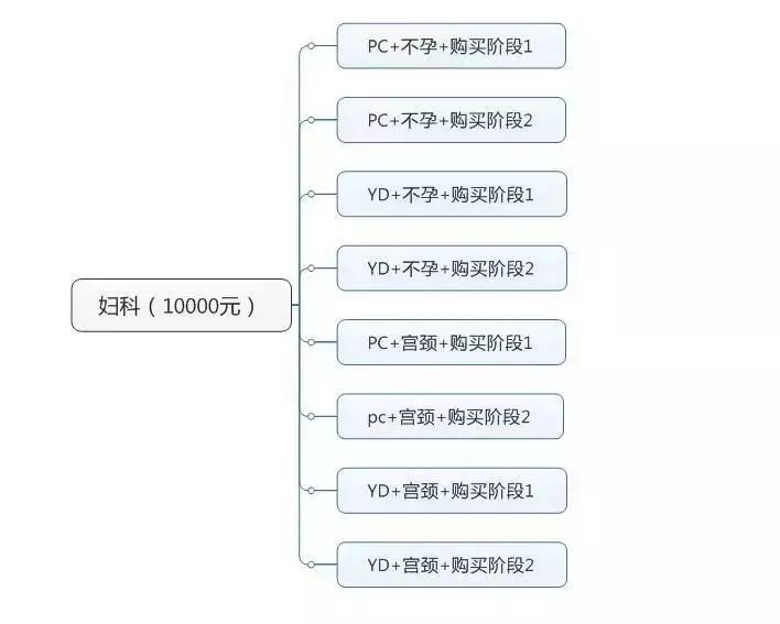 账户搭建的案例