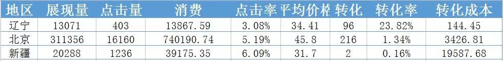 赵阳竞价培训为您制作数据的系统化流程的截图