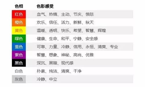 着陆页利用颜色影响用户-竞价培训课程内容