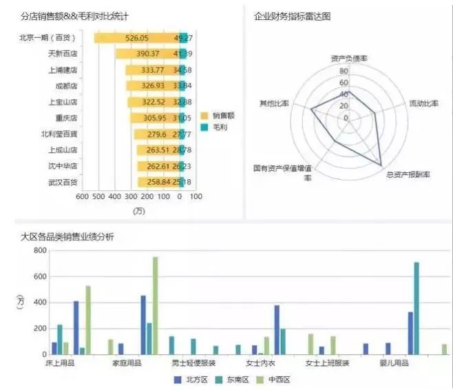 SEMer年终必备:数据汇报六大秘籍,get工资翻倍