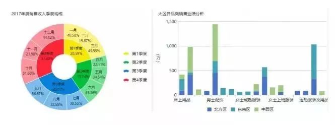 组成结构分析示意图