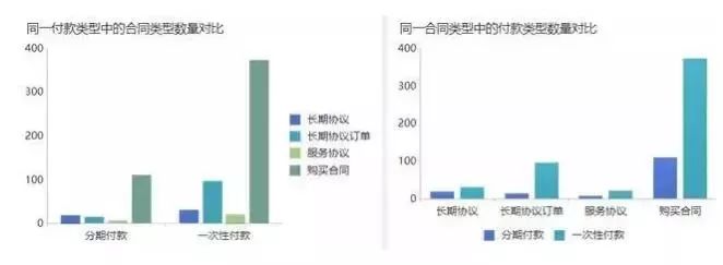 影响因素分析示意图