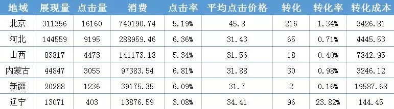 SEMer点击阅读！即有机会获得价值2000元的代金券！-赵阳SEM博客-图片1