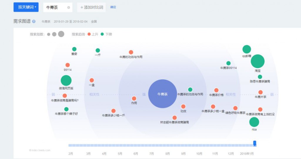 赵阳竞价培训截图牛蒡茶百度指数