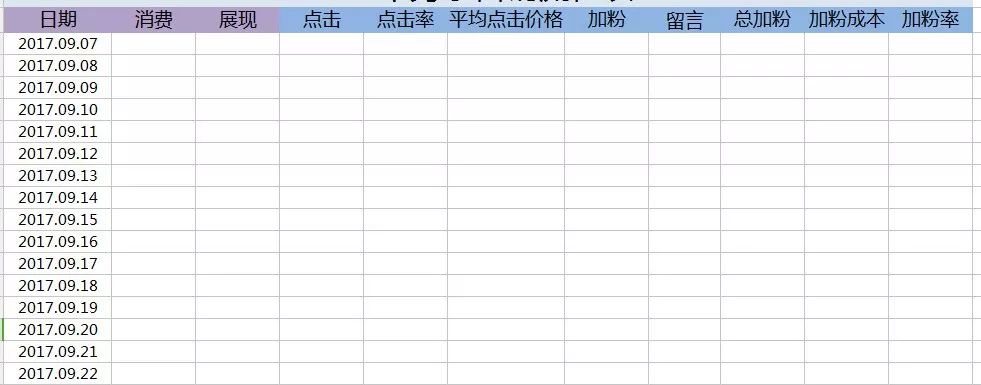 赵阳竞价培训为您罗列的营销流程表模板