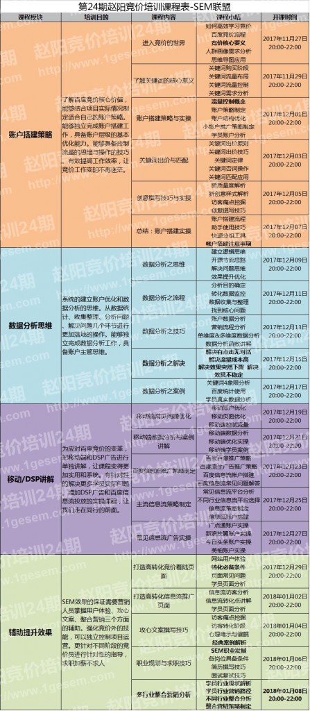 赵阳SEM培训24期课程表