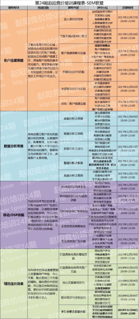 赵阳SEM培训课程表