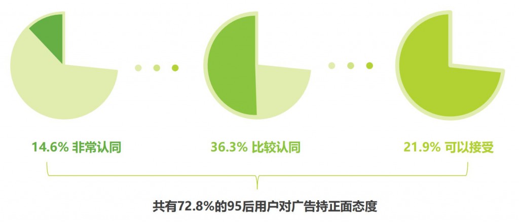 赵阳SEM培训为您介绍95后用户对广告的态度