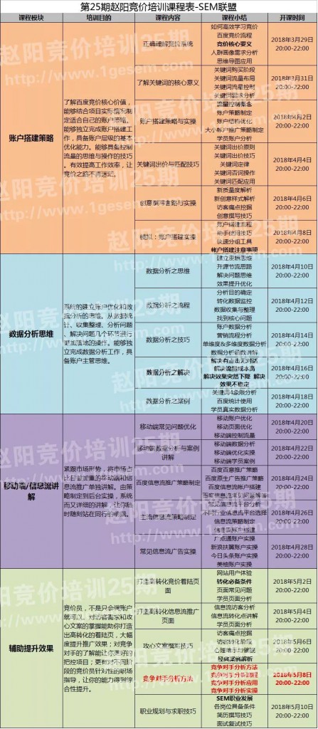 赵阳SEM培训25期课程表