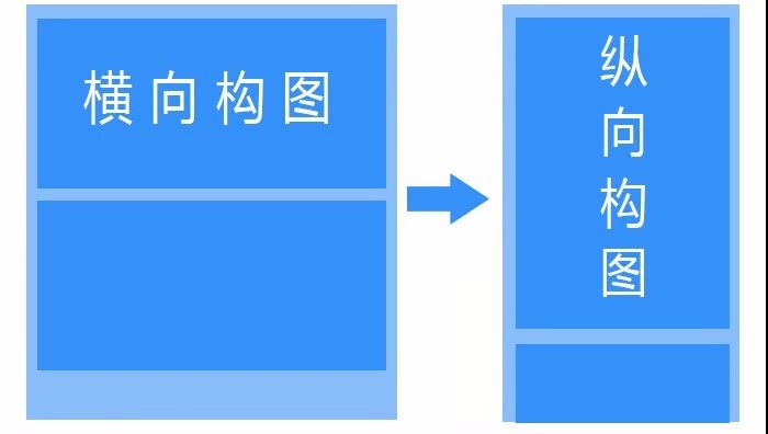 竞价培训-着陆页构图图示