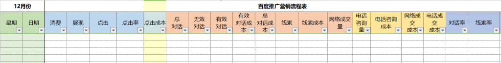 百度推广营销流程表