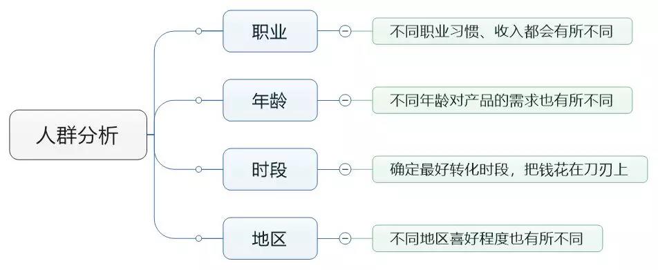 信息流广告推广前应做哪些准备工作？与竞价推广有何不同？-赵阳SEM博客-图片3