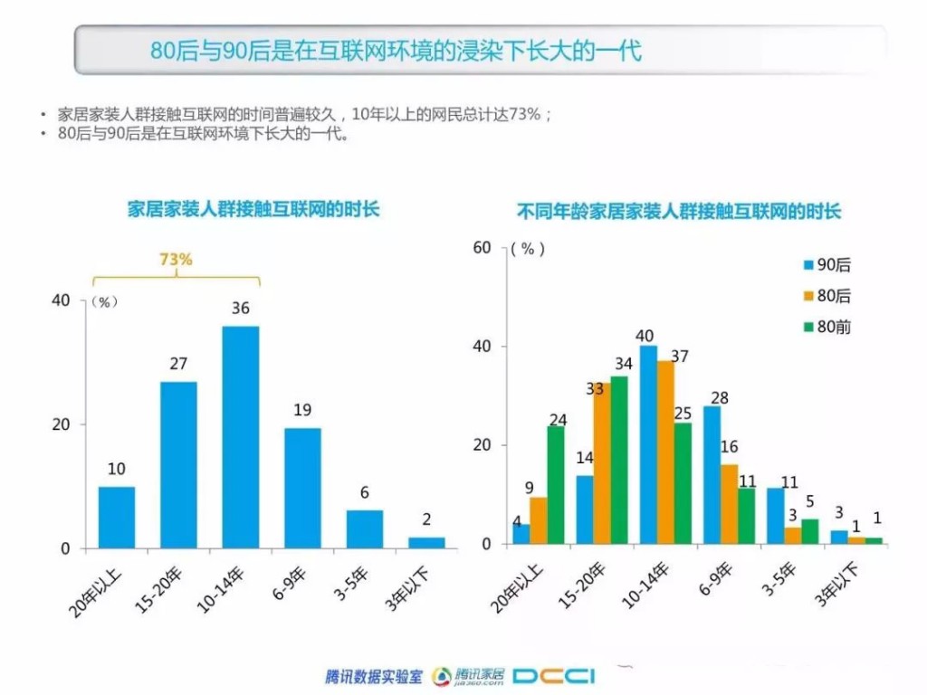 SEM培训-互联网环境下长大的一代