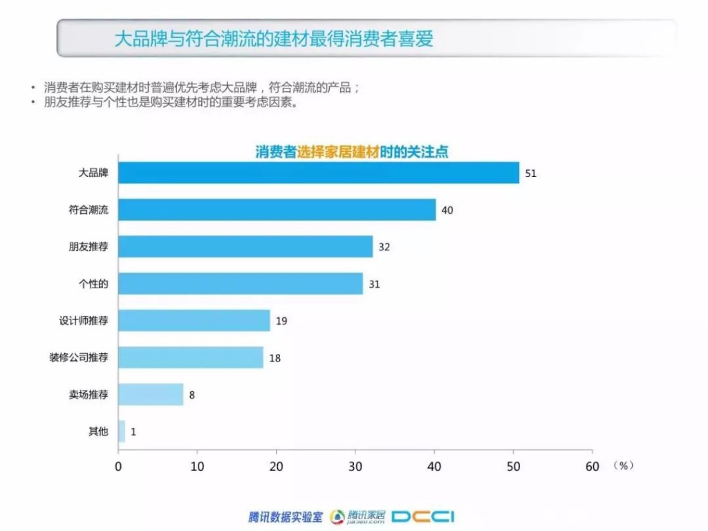 SEM培训-获得人群喜爱的产品