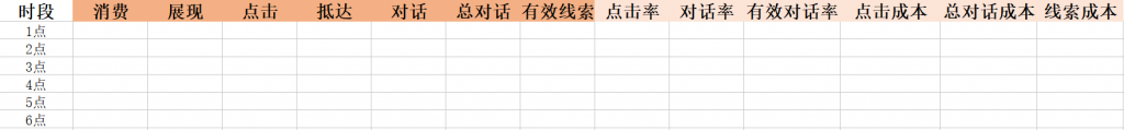 SEM培训