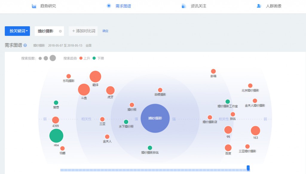 赵阳竞价培训